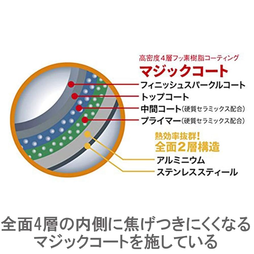 Amazon｜ビタクラフト エッグパン 3360｜玉子焼き器 オンライン通販